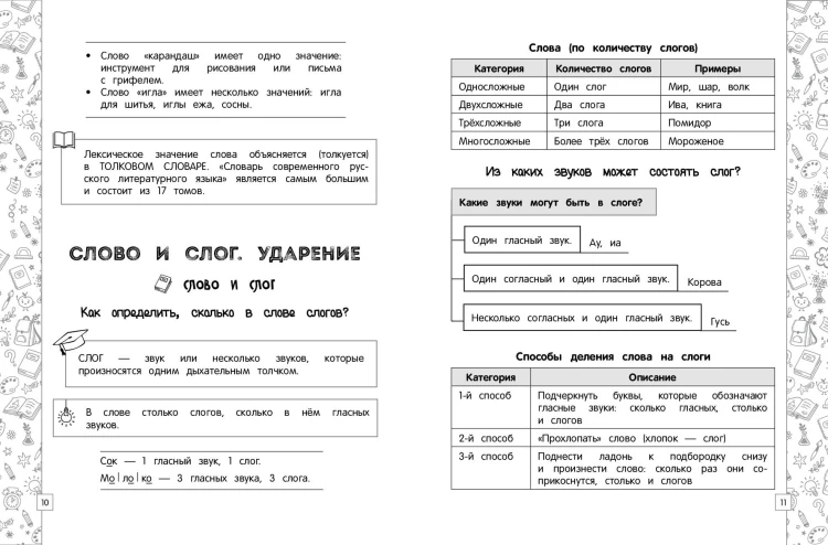 Русский язык в схемах, таблицах, рисунках