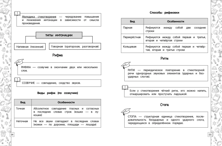 Литературное чтение в схемах, таблицах, рисунках