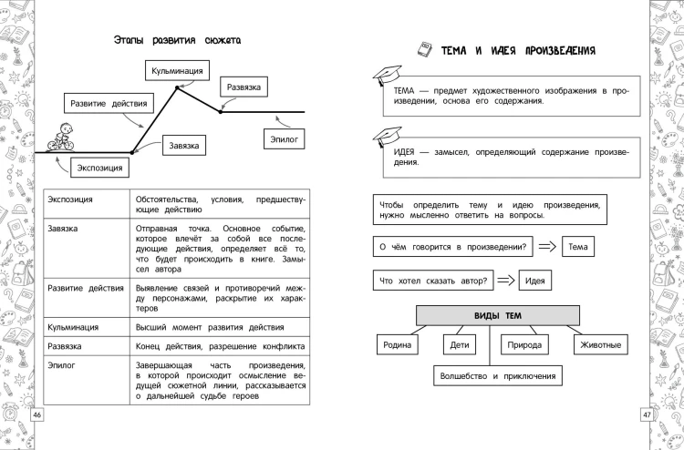 Литературное чтение в схемах, таблицах, рисунках