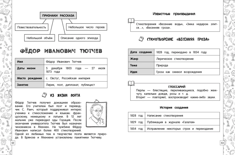 Литературное чтение в схемах, таблицах, рисунках