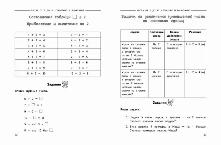 Полный годовой курс математики в таблицах и схемах: 1 класс