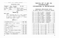 Полный годовой курс математики в таблицах и схемах: 1 класс