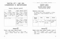 Полный годовой курс математики в таблицах и схемах: 2 класс