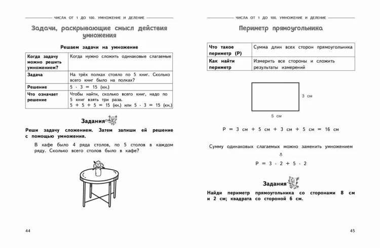 Полный годовой курс математики в таблицах и схемах: 2 класс