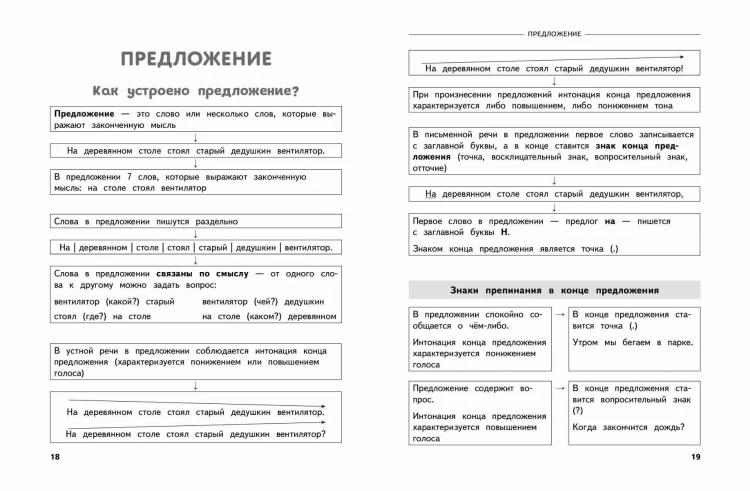 Полный годовой курс русского языка в таблицах и схемах: 2 класс