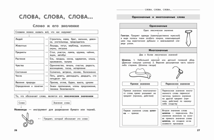 Полный годовой курс русского языка в таблицах и схемах: 2 класс