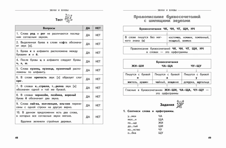 Полный годовой курс русского языка в таблицах и схемах: 2 класс