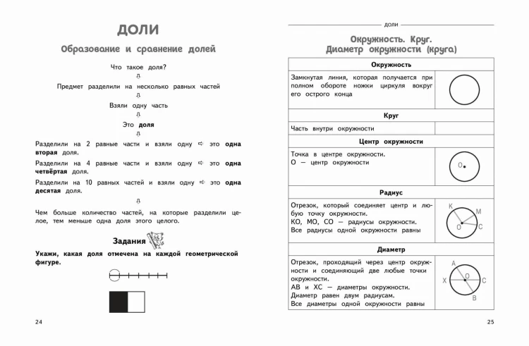 Полный годовой курс математики в таблицах и схемах: 3 класс