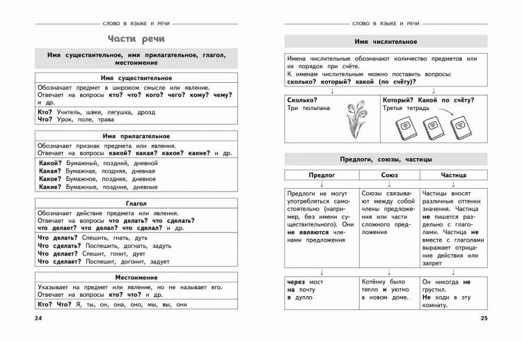Полный годовой курс русского языка в таблицах и схемах: 3 класс