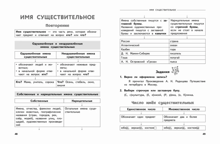 Полный годовой курс русского языка в таблицах и схемах: 3 класс