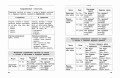 Полный годовой курс русского языка в таблицах и схемах: 4 класс