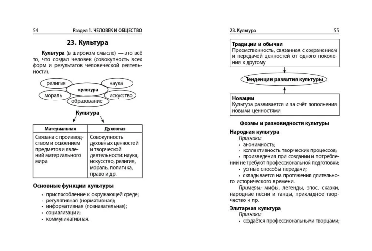 Обществознание