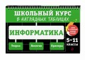 Информатика: 5-11 классы