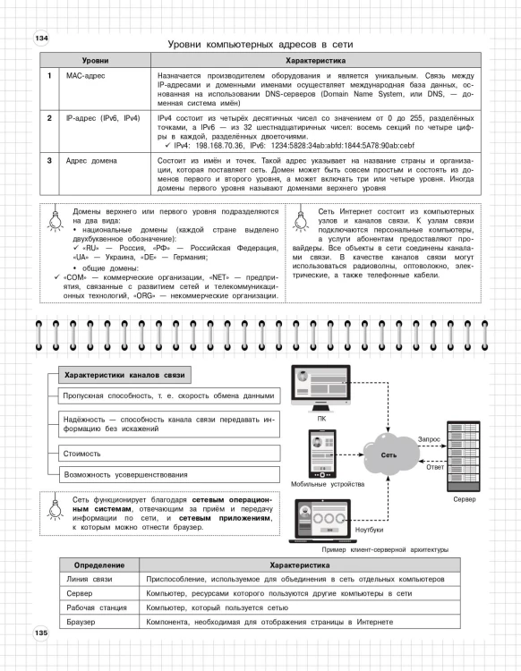 Информатика: 5-11 классы