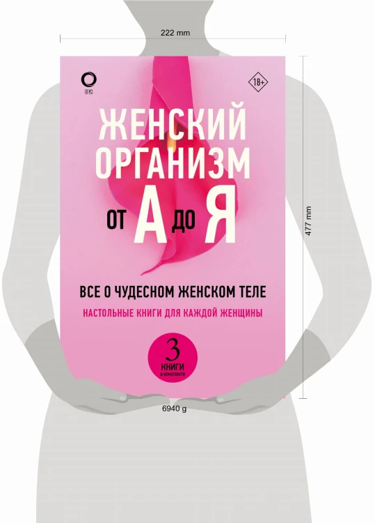 Женский организм от А до Я