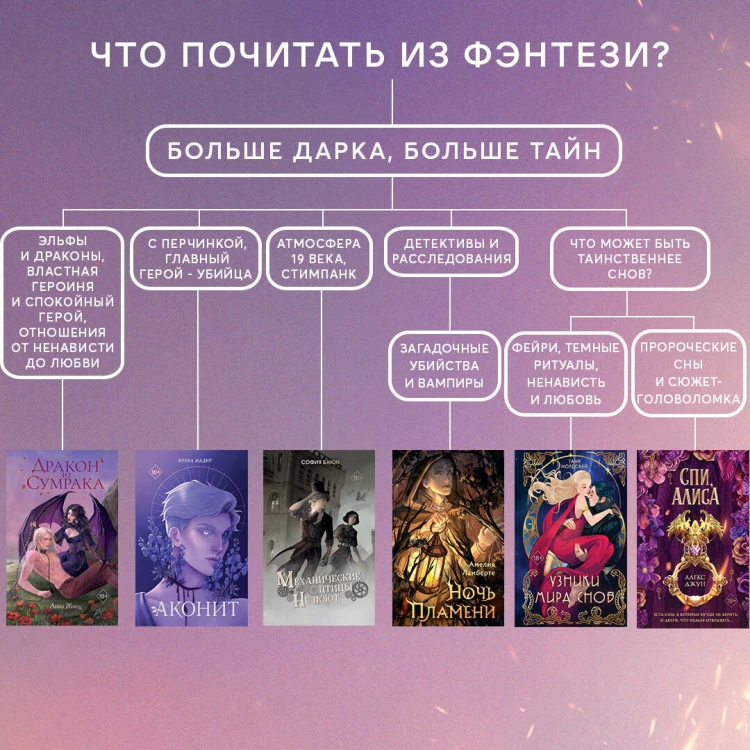 Дракон из сумрака