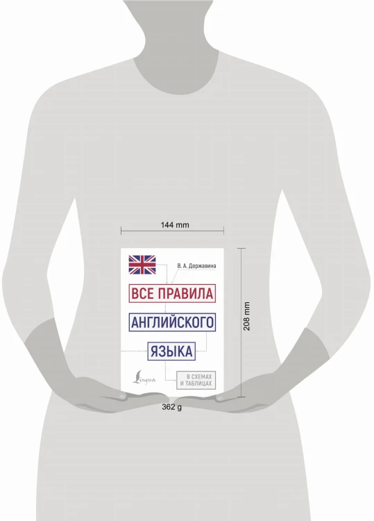 Все правила английского языка в схемах и таблицах