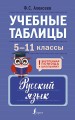 Учебные таблицы. Русский язык. 5-11 классы