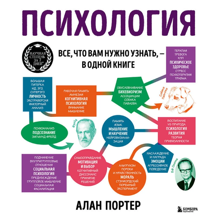 Психология. Все, что вам нужно знать, - в одной книге
