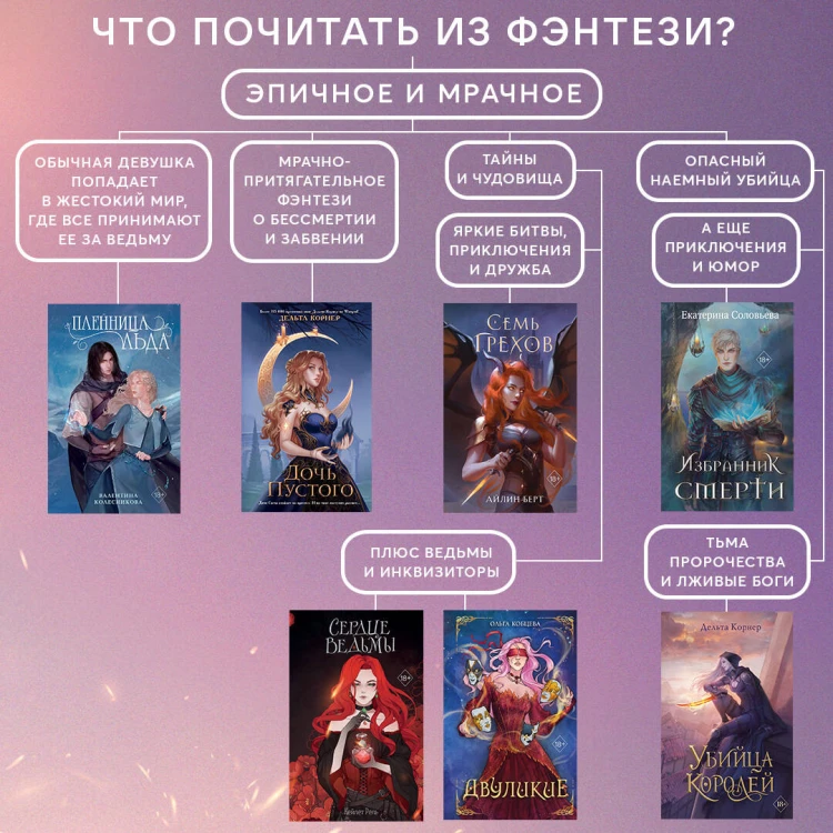 Сердце ведьмы