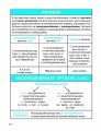 Все правила по английскому языку