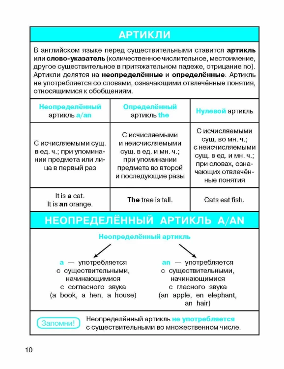 Все правила по английскому языку