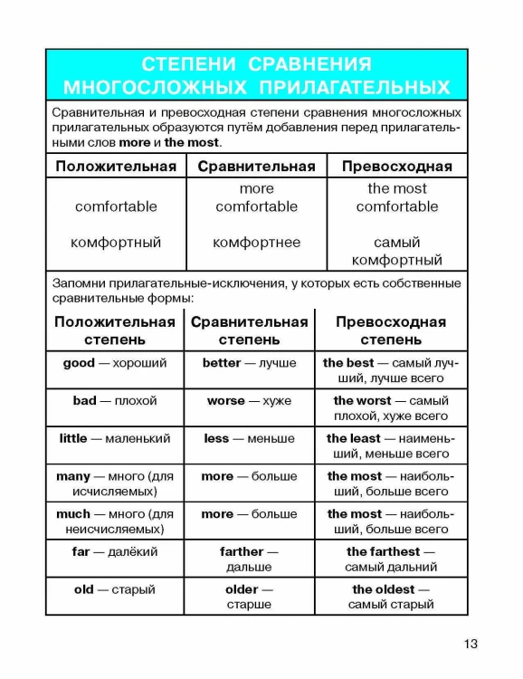Все правила по английскому языку