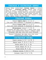 Все правила по русскому языку