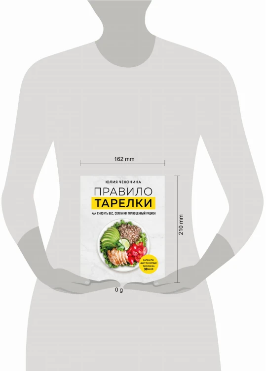 Правило тарелки. Как снизить вес, сохранив полноценный рацион