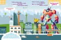 Розумні наліпки. Роботи