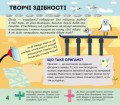 СЧНВ. Моя творча енциклопедія. Я – винахідник.