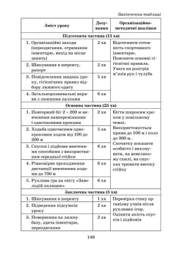 Фізична культура. 4 клас. Розробки уроків + скрейтч-карта