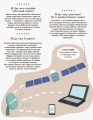 Моя перша енциклопедія. Сучасні девайси