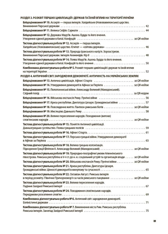 Досліджуємо історію і суспільство. Усі діагностувальні роботи. 6 клас КЗП016
