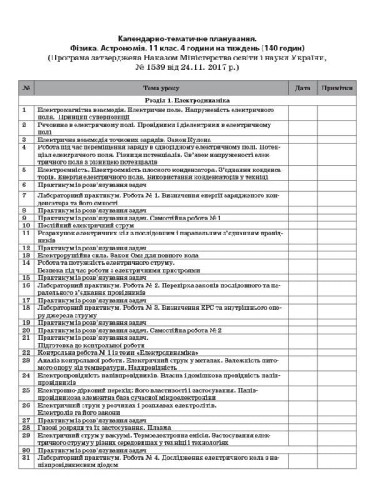 Розробки уроків. Фізика. Астрономія 11 клас 1 семестр. Рівень стандарту ПФМ011