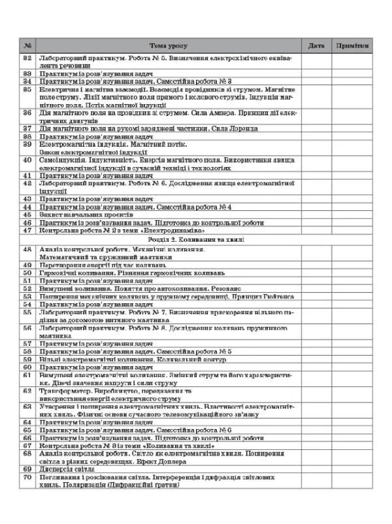 Розробки уроків. Фізика. Астрономія 11 клас 1 семестр. Рівень стандарту ПФМ011