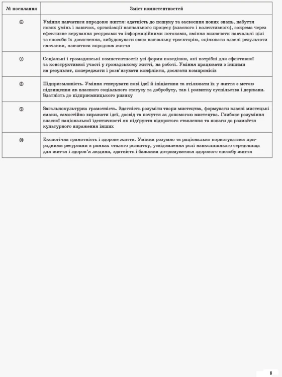 Розробки уроків. Географія: регіони та країни 10 клас ПГМ010