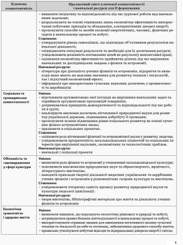 Розробки уроків. Фізика 10 клас 2 семестр ПФМ009