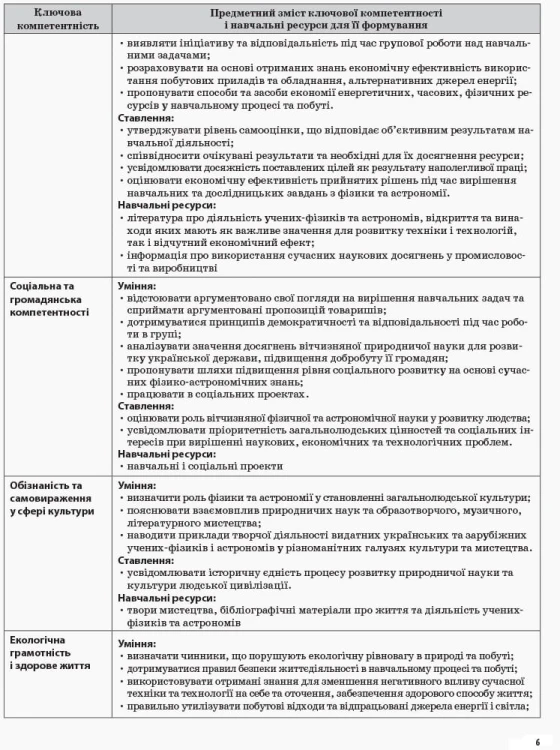 Розробки уроків. Фізика 10 клас 2 семестр ПФМ009