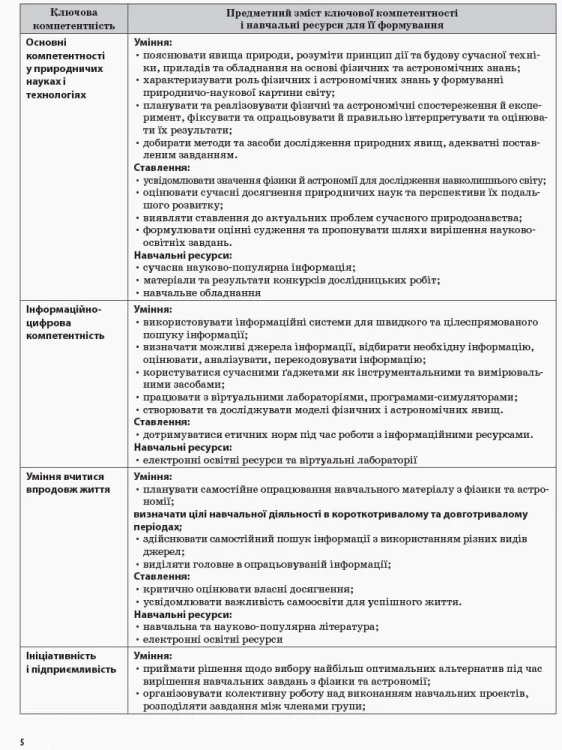 Розробки уроків. Фізика 10 клас 2 семестр ПФМ009