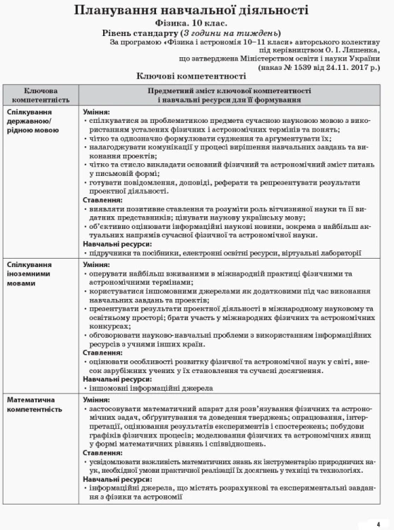 Розробки уроків. Фізика 10 клас 2 семестр ПФМ009