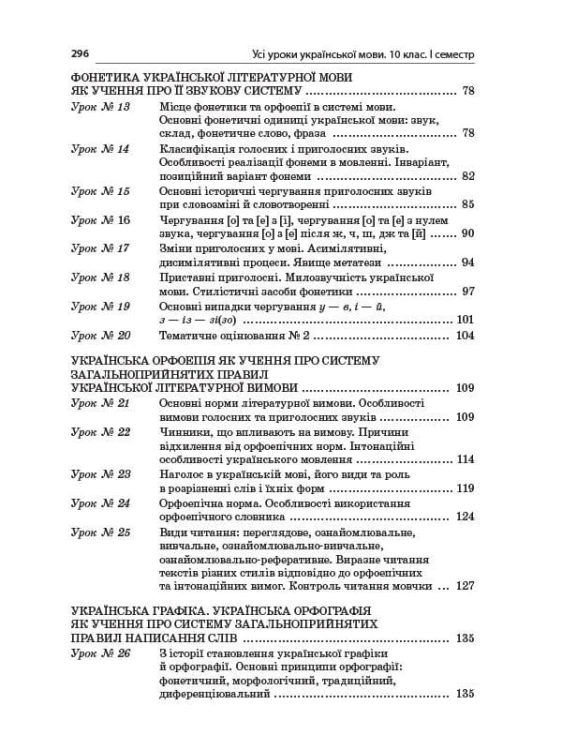 Розробки уроків. Усі уроки української мови 10 клас 1 семестр. Профіль — українська філологія УМУ037