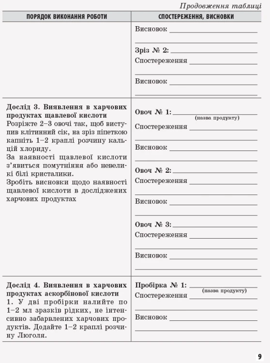 Хімія (рівень стандарту). 10 клас. Зошит для хімічних експериментів та розрахункових задач