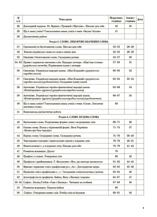 Українська мова. 3 клас. Частина 1 (за підручником О. І. Большакової, М. С. Пристінської). ПШМ258