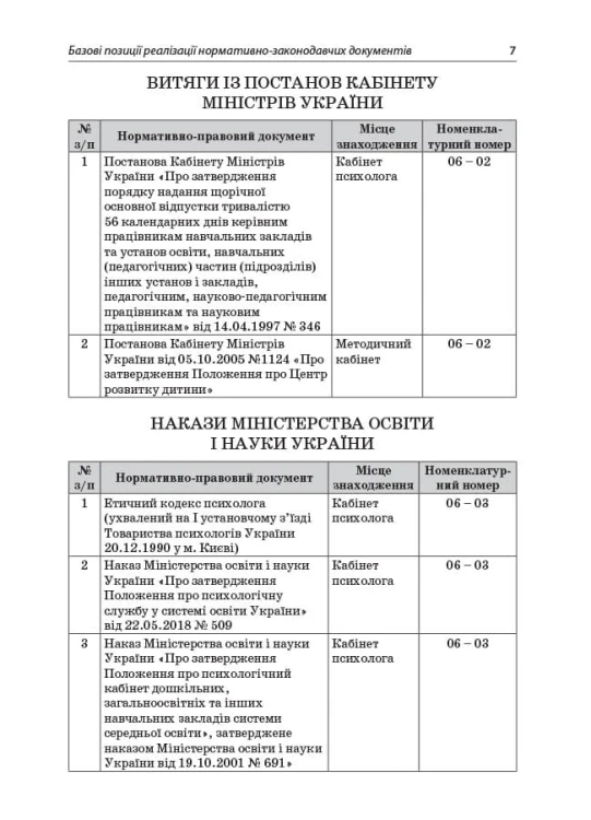 На допомогу практичному психологу ЗДО. ДНП001