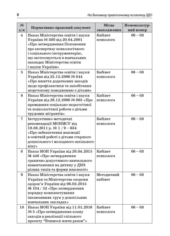 На допомогу практичному психологу ЗДО. ДНП001