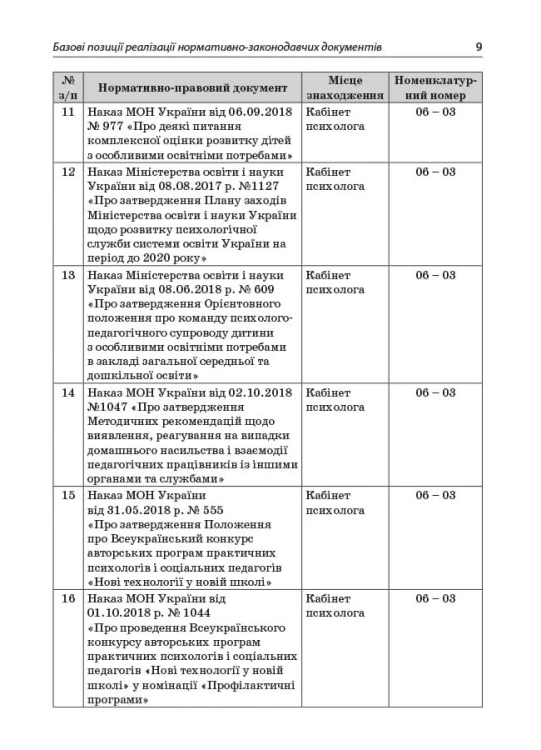 На допомогу практичному психологу ЗДО. ДНП001