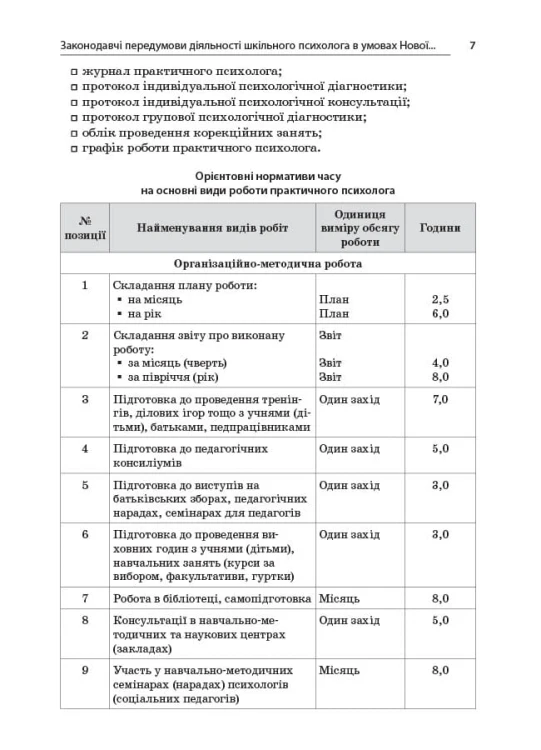 Шкільний психолог в умовах НУШ. Професійний супровід початкової ланки освіти. ПСШ003