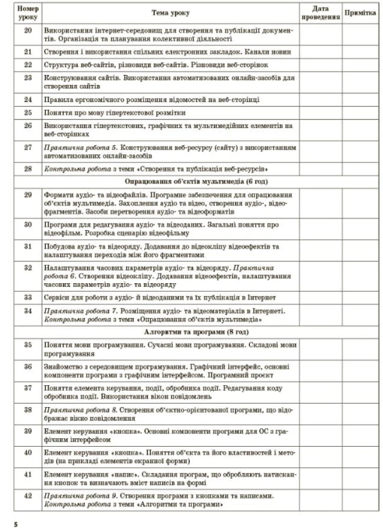 Інформатика. 8 клас. Мій конспект. Нова програма 2017. ИНМ013