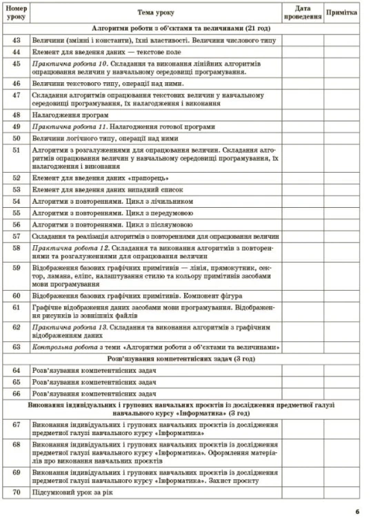 Інформатика. 8 клас. Мій конспект. Нова програма 2017. ИНМ013